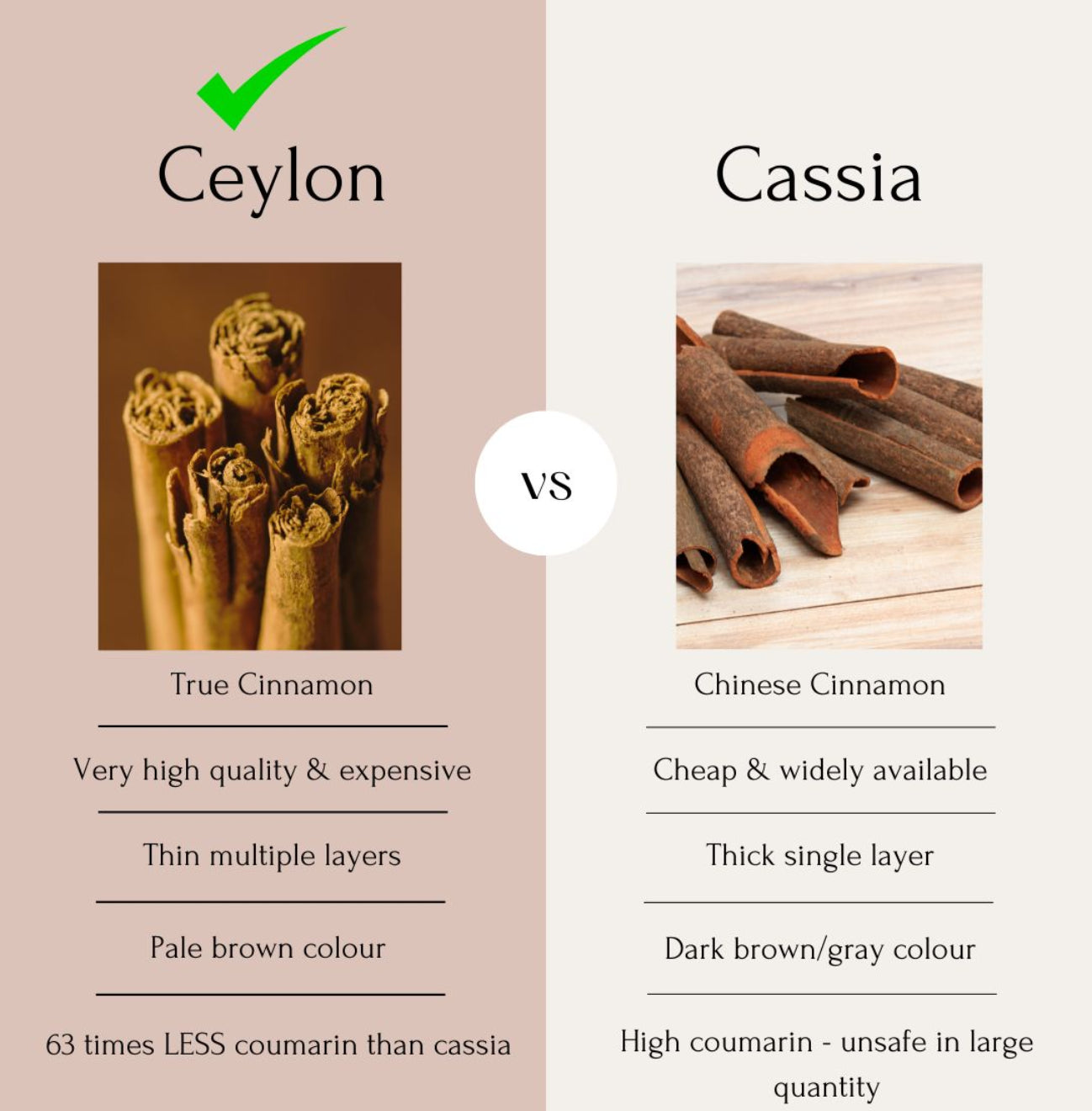 Combo of 4 - Green Cardamom, Whole Cloves, Ceylon Cinnamon Quills, Bay Leaf, 350g